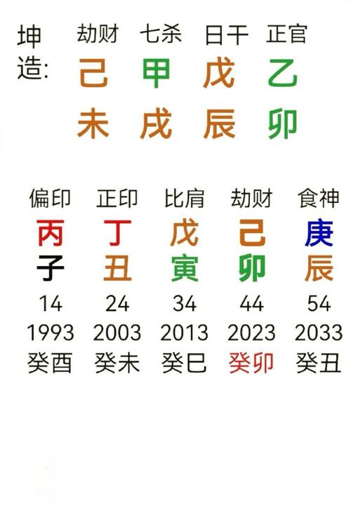 八字日柱孤辰星是什么意思