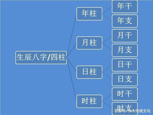 “八字年柱时柱一样