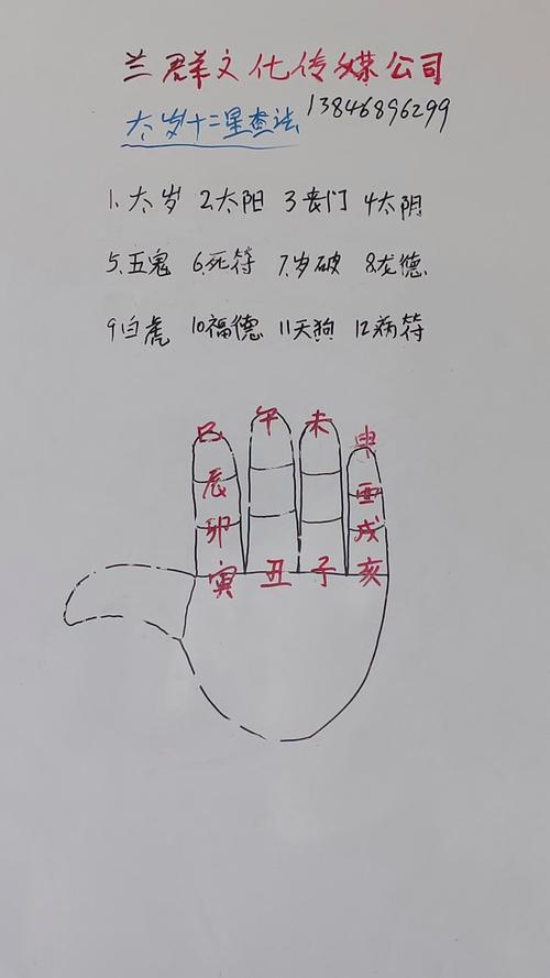 测八字93年正月十二下午六点