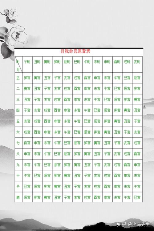 怎样知道八字命宫神煞