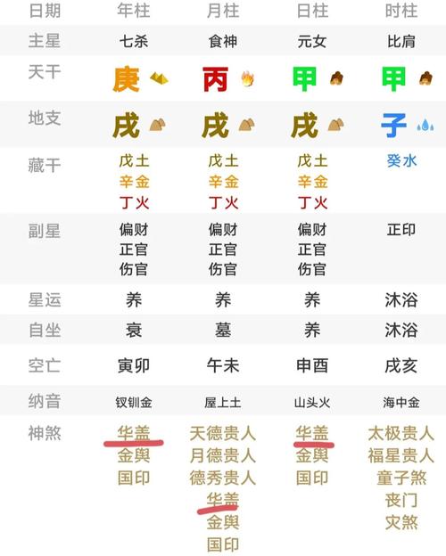 什么是富贵命八字