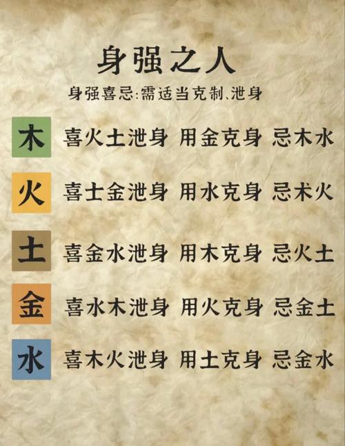 “八字忌水的人要留意什么