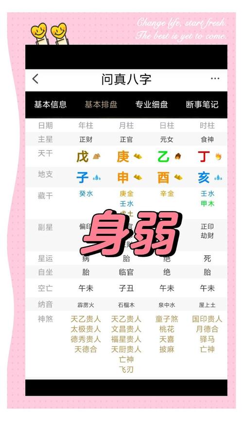 如何判断八字是强还是弱