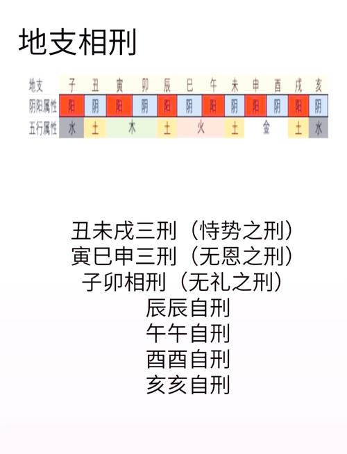 “八字地支相刑会表现在
