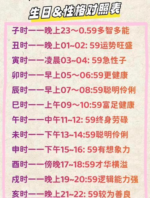 “出生时间对应的八字