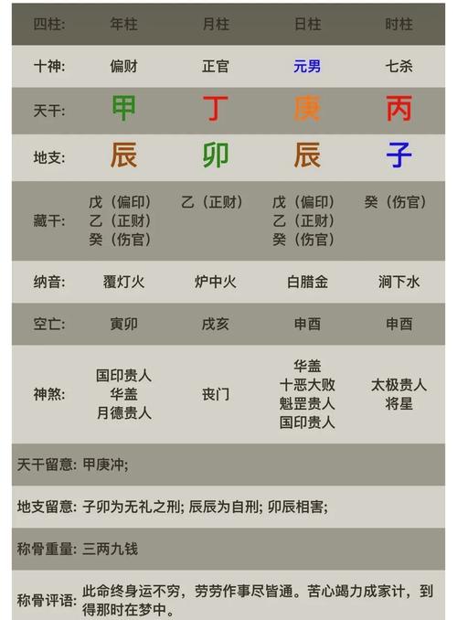 “如何用生辰八字看五行