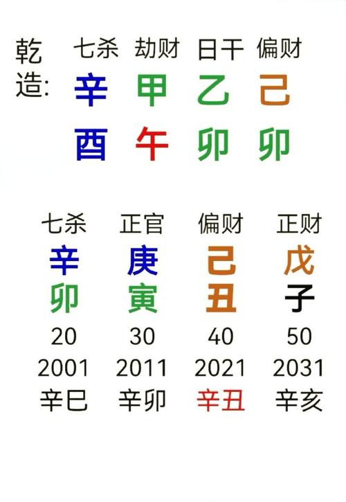 “八字己土生于辰时