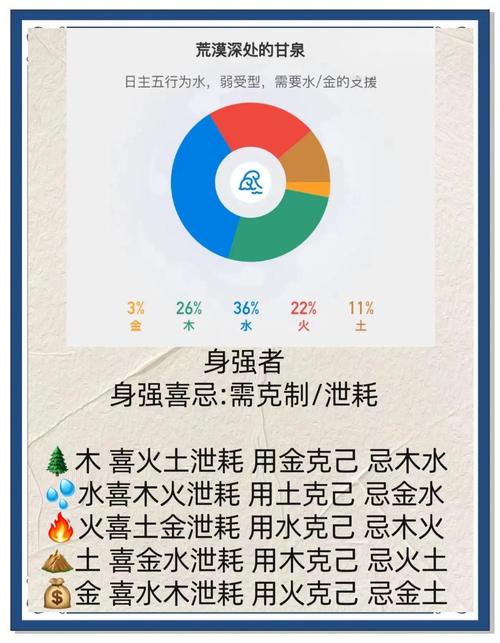 “八字命局之五行喜忌