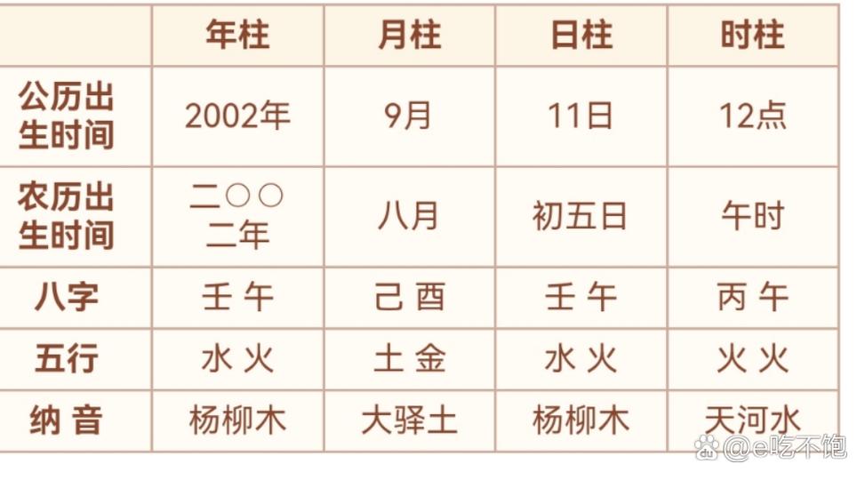 生辰八字看命里缺什么