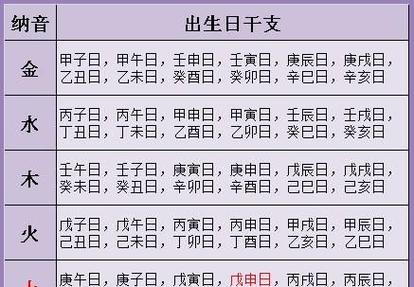 生辰八字查五行缺失