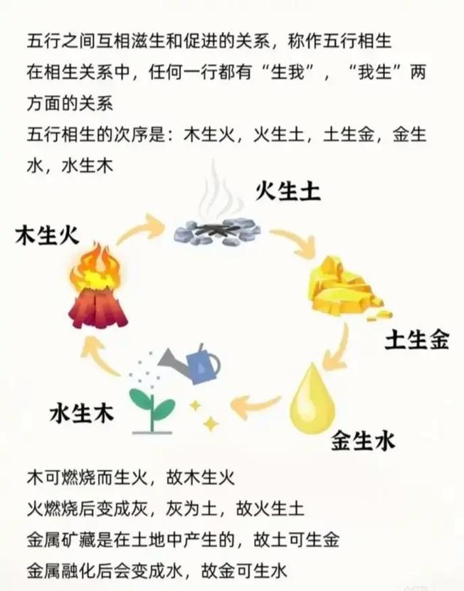 “八字里二金二水二土一木一火