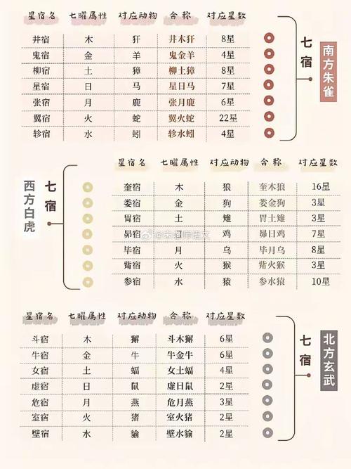 八字二十八星宿配对
