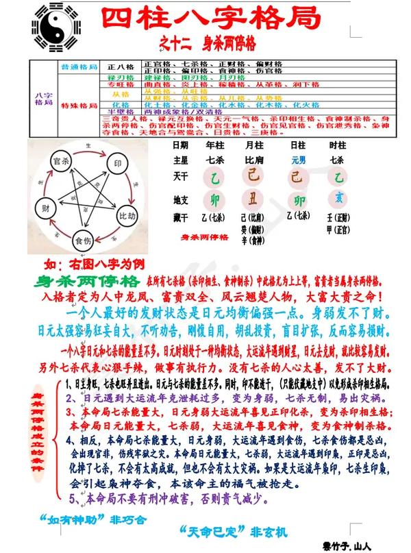“四柱八字格局成格与败格