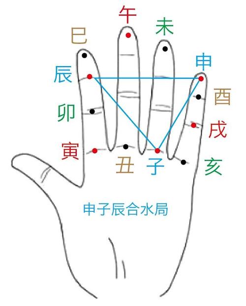 “八字地支相合意义