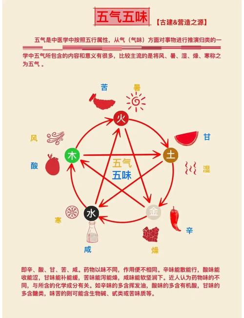 八字土太燥怎么调候