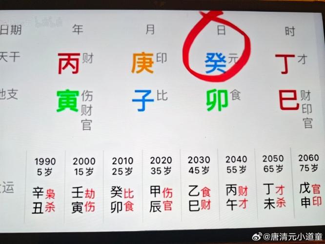 “八字北方水运出身