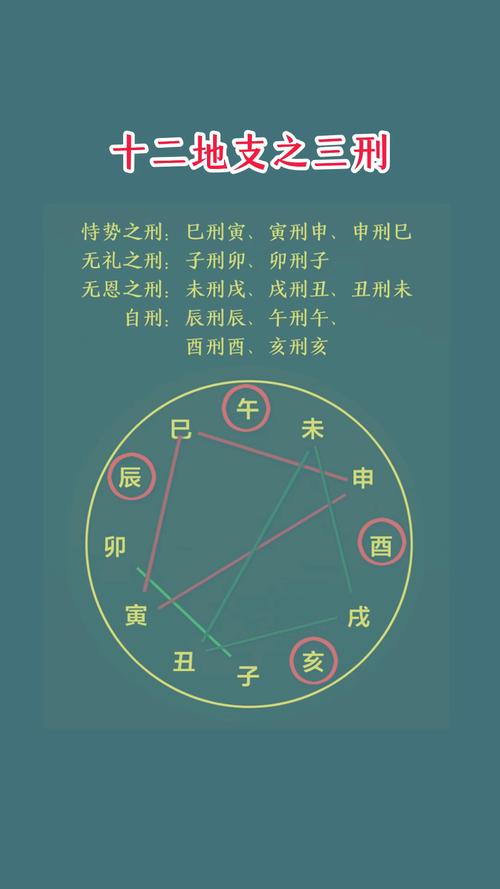 “八字遇流年三刑怎么解