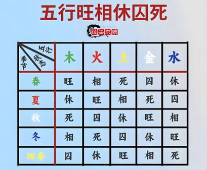 判断八字日干旺衰的原则