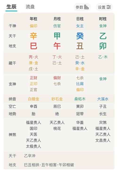 同年不一样月八字合吗