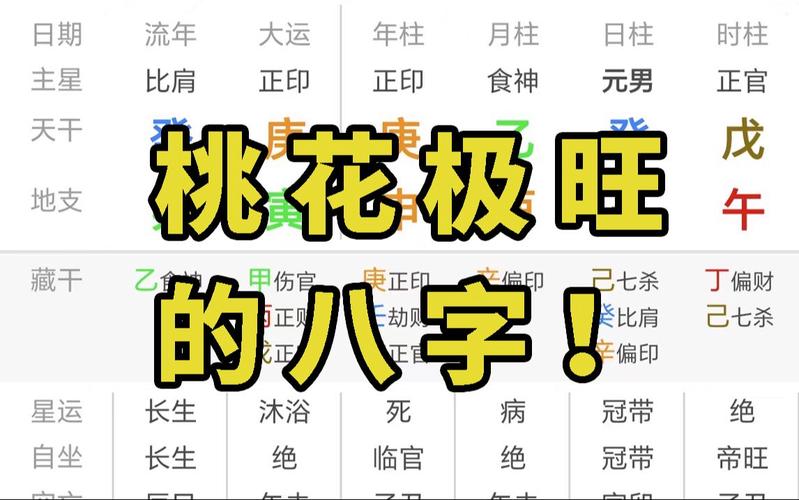 “八字里什么是代表桃花