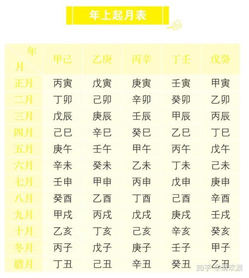 八字婚姻宫是月柱吗