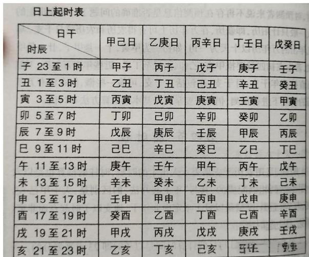 日干对八字的影响