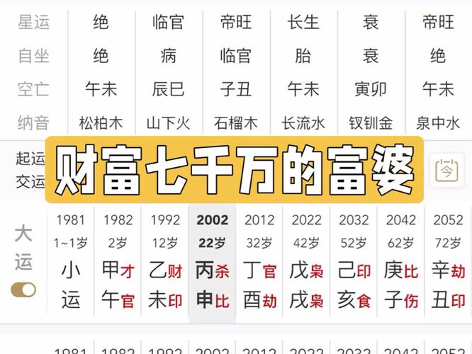 “非富即贵的八字有哪些