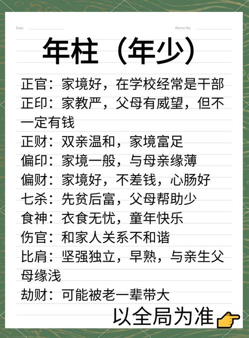 四柱一样的八字多少年一次