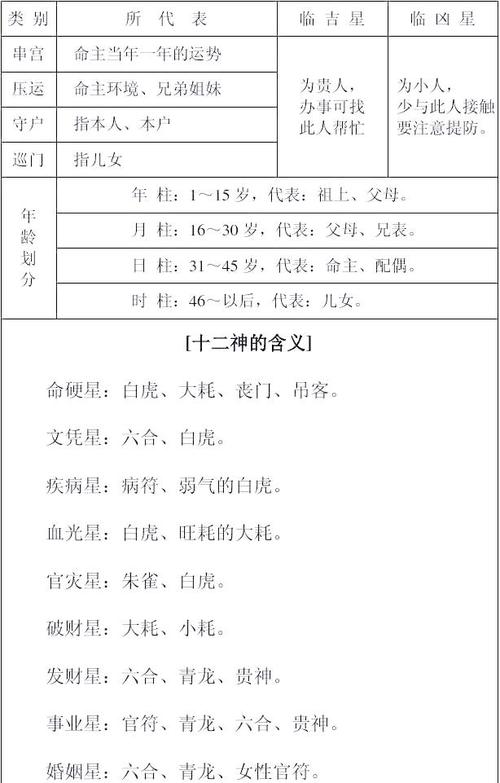 八字什么叫胎身命