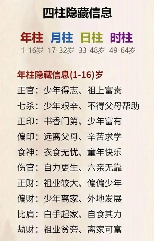 “生辰八字看您的职业