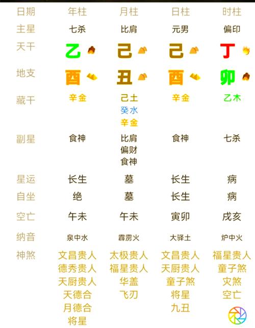 “生辰八字五行运势