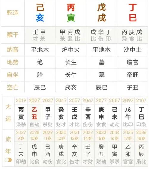 “八字中如何排小运