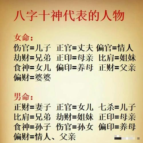 八字喜神与用神有区别吗