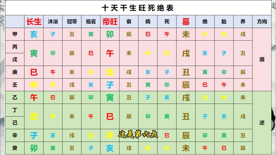 怎么从生辰八字算五行