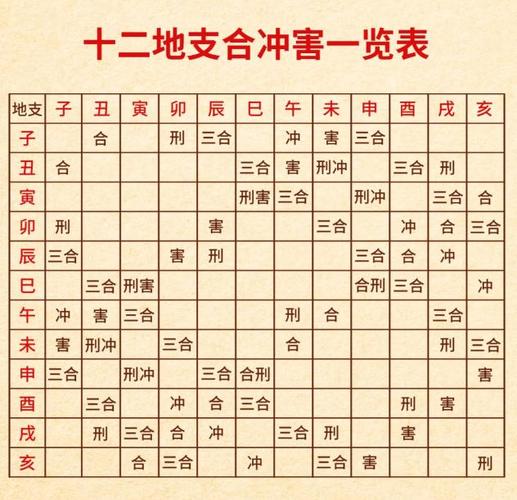 “比劫从旺格八字的特点