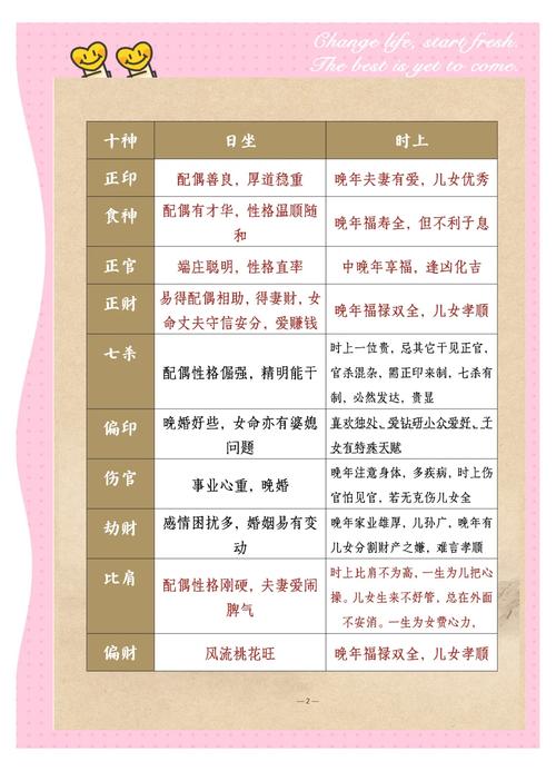 “四柱八字十神用法