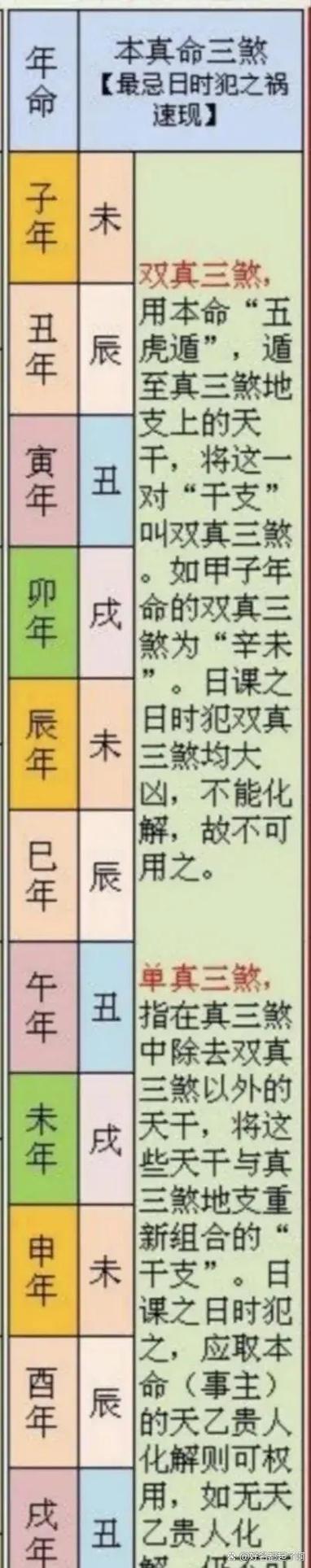 自身的八字中月和时相冲会怎样