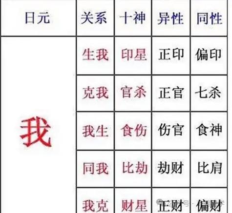 “八字里面印是什么意思