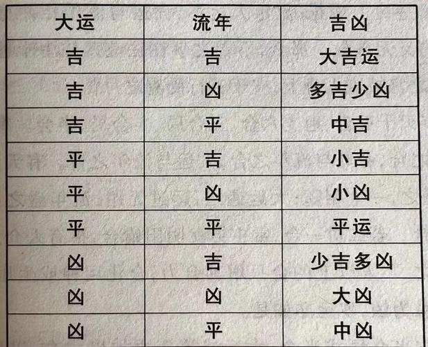 八字大运流年看婚姻