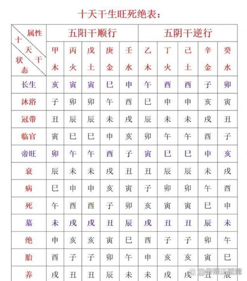 “八字里长生是是什么