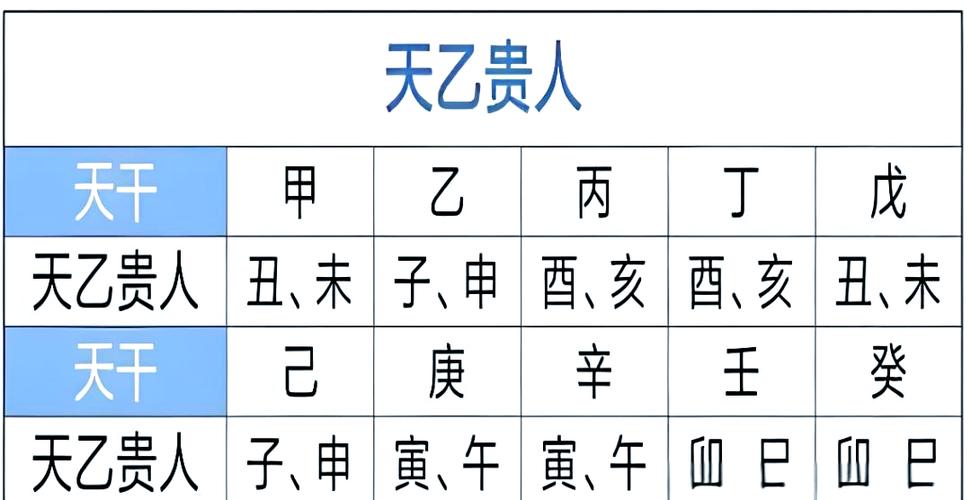 “八字中神煞的多少