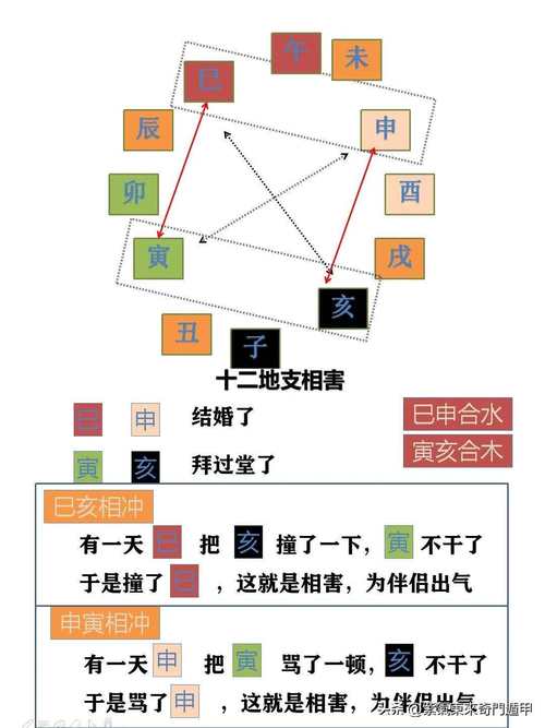 “地支相害对八字影响