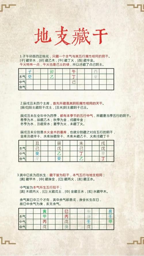 “八字地支藏干用法