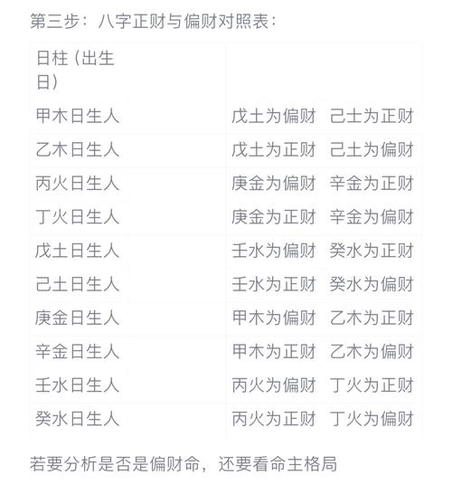 “八字偏财在前正财在后