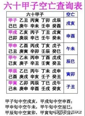 “怎样算是不是八字空亡
