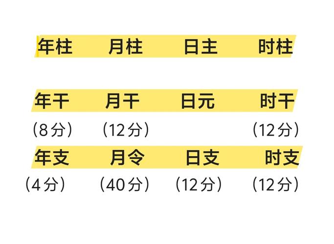 “月令和命八字的关系