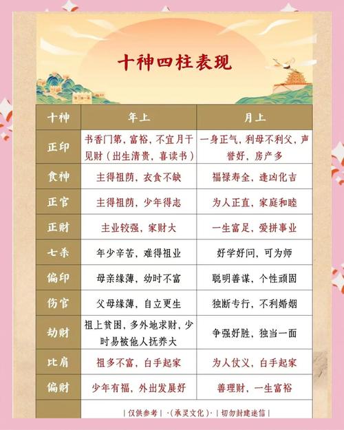 如何定八字十神命格