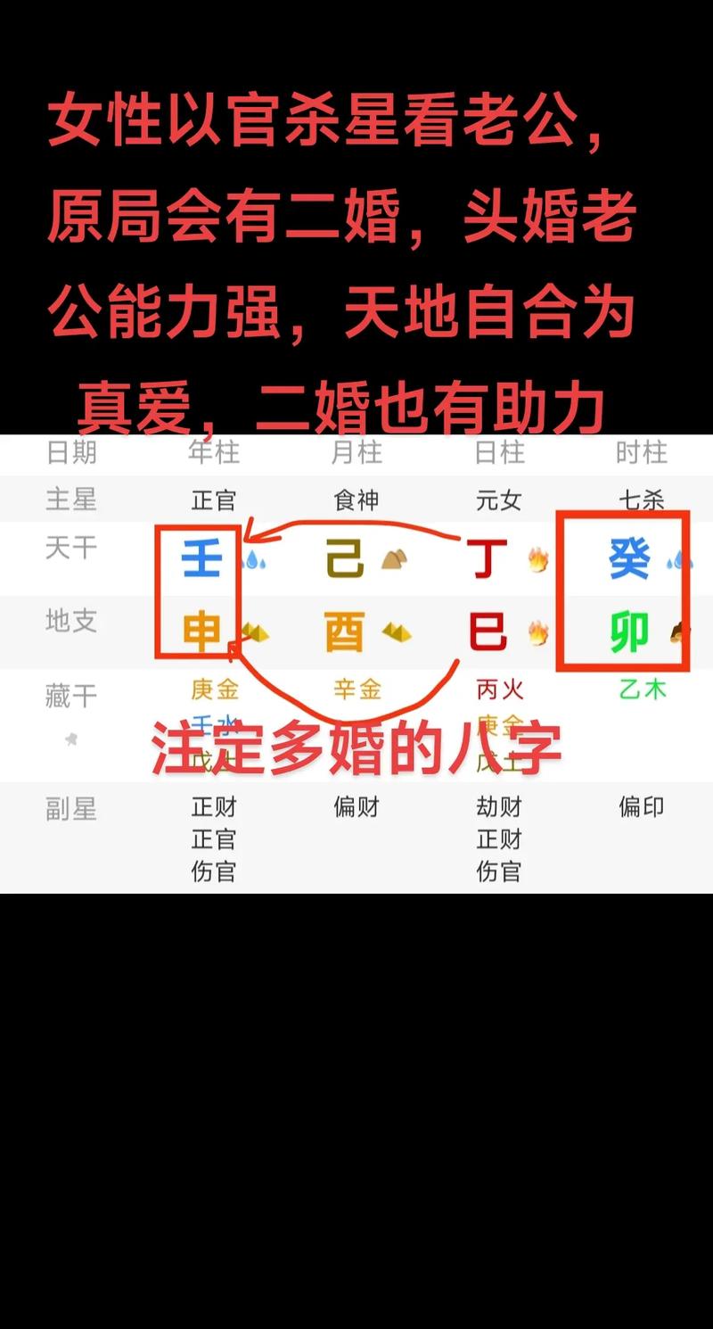 “生辰八字起四柱怎么看