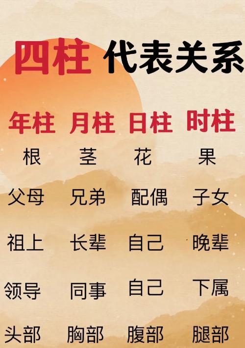 “八字命理中的正格