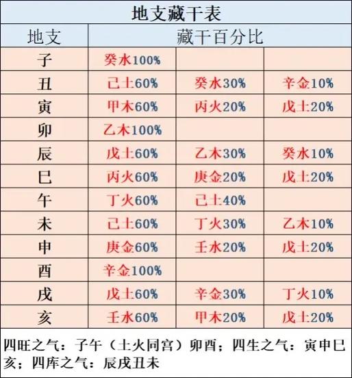 “八字天干坐地支的好坏